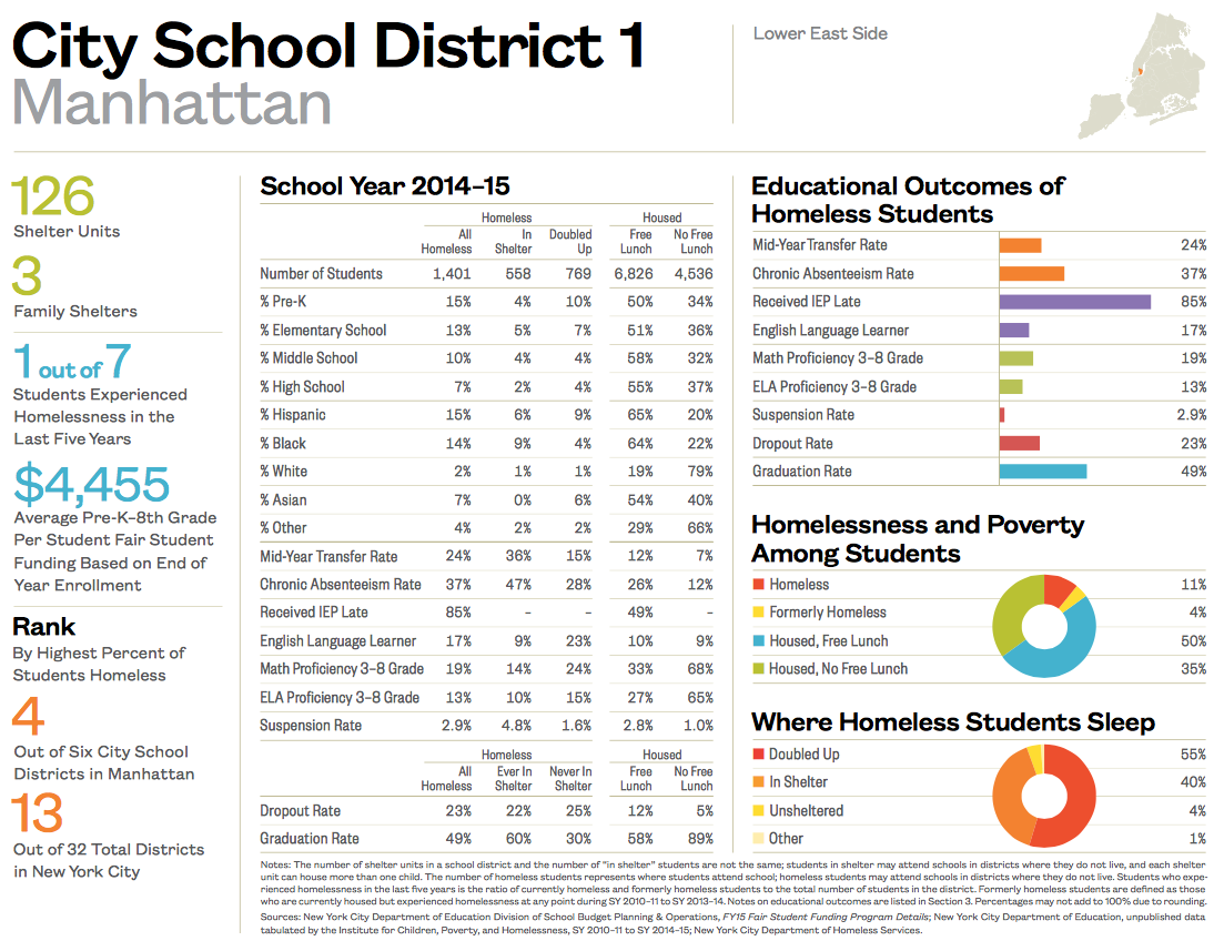 City School District 1-1