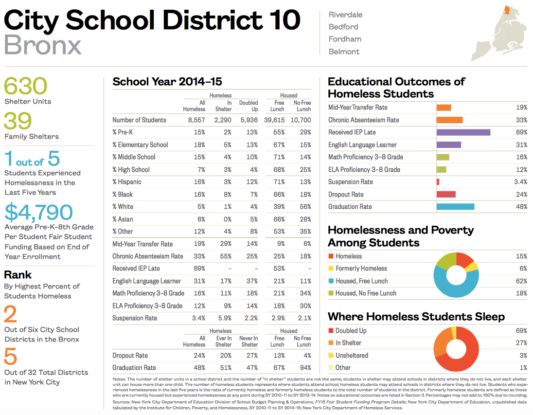 City School District 10-1