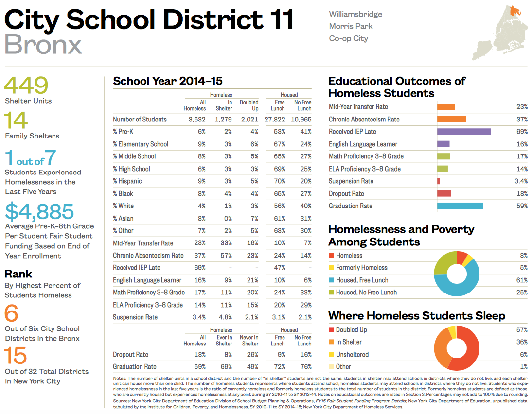 City School District 11-1