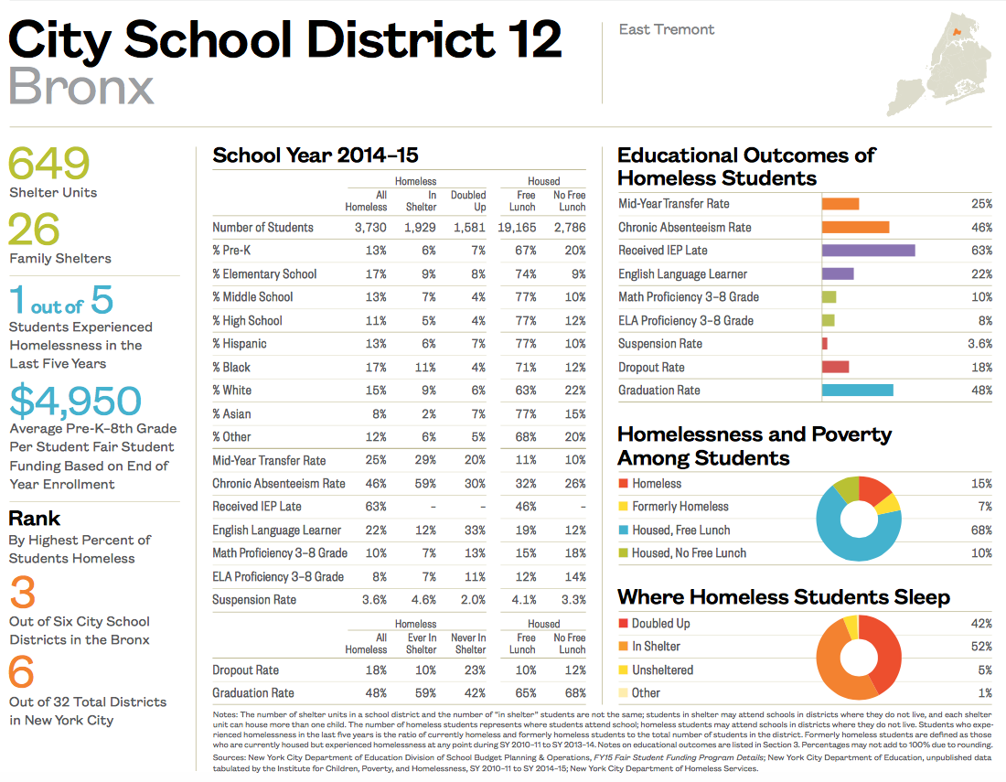 City School District 12-1