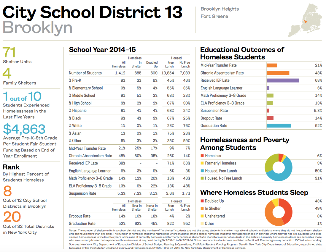 City School District 13-1