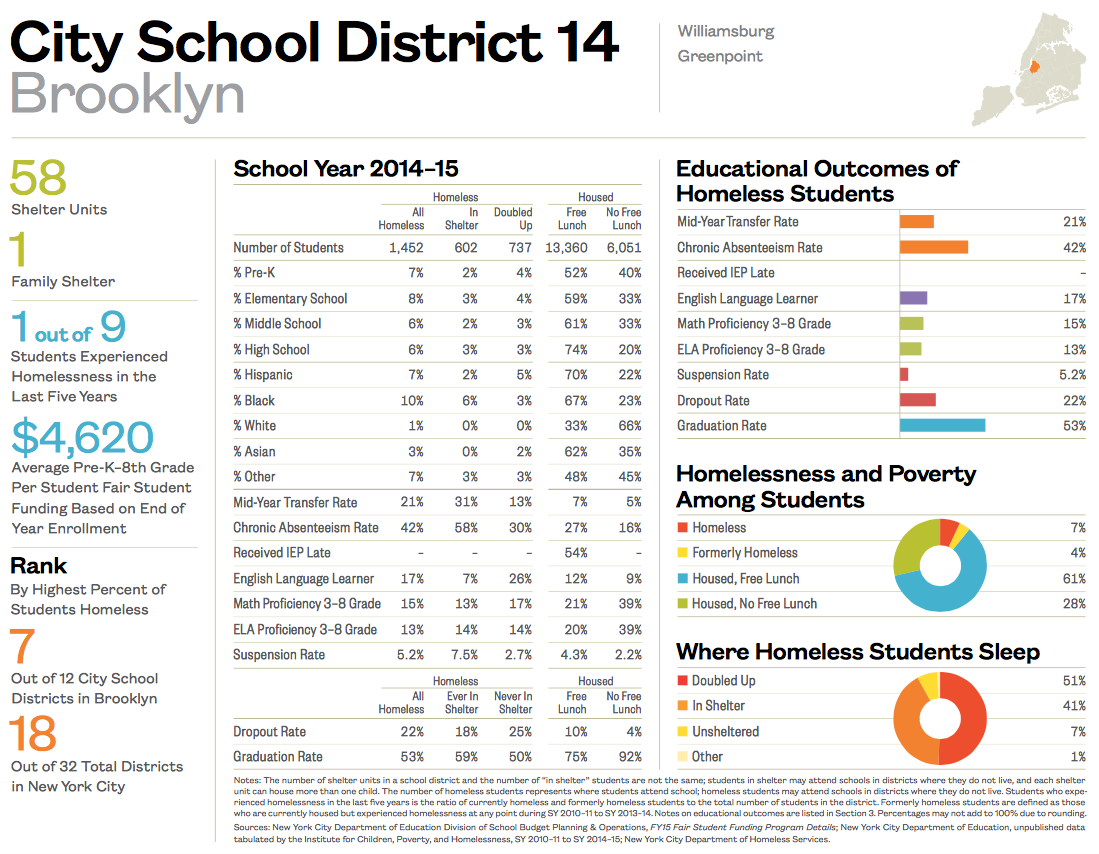 City School District 14-1