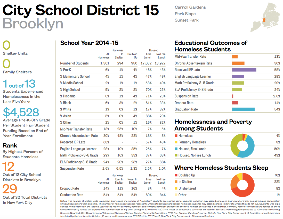 City School District 15-1