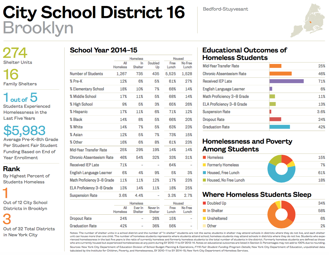 City School District 16-1