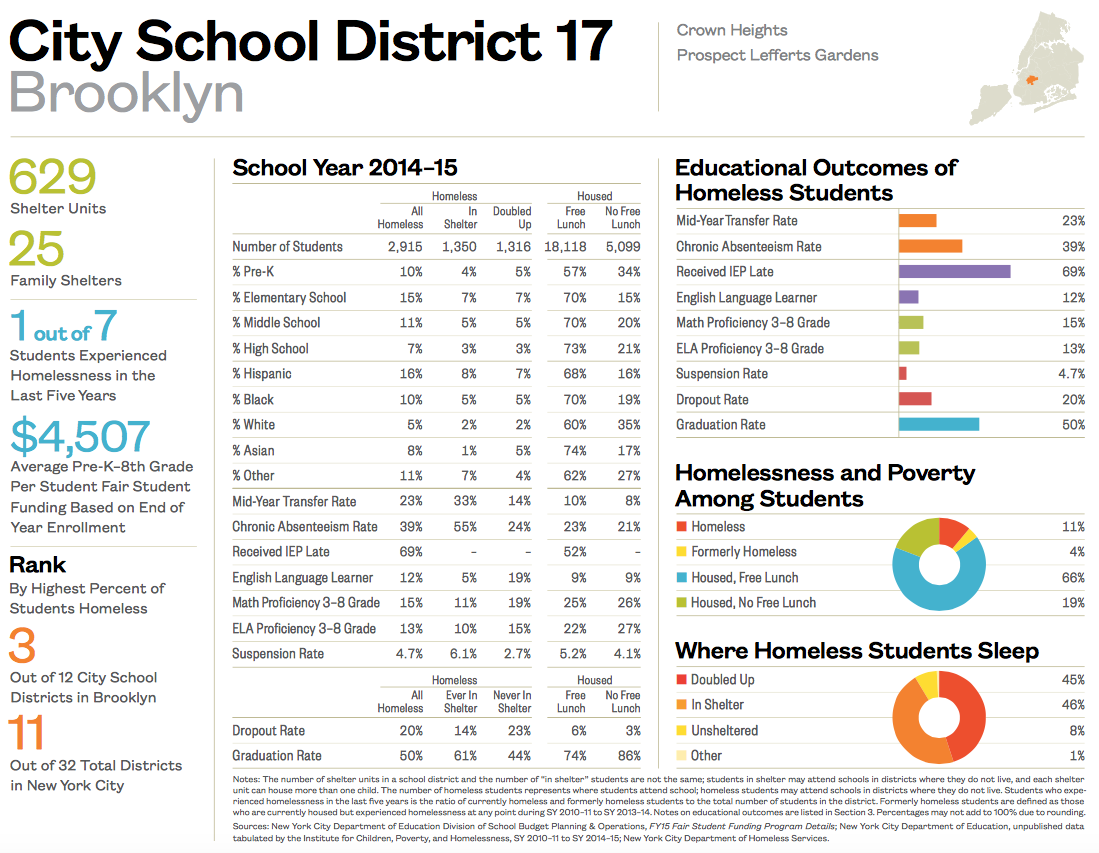 City School District 17-1