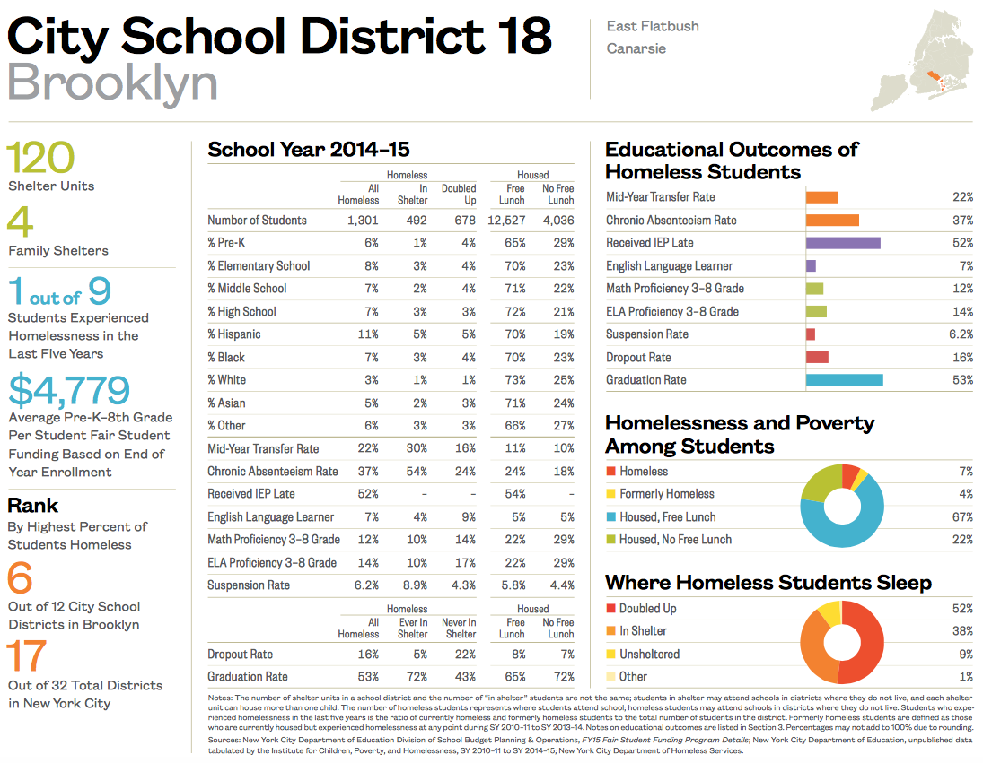 City School District 18-1