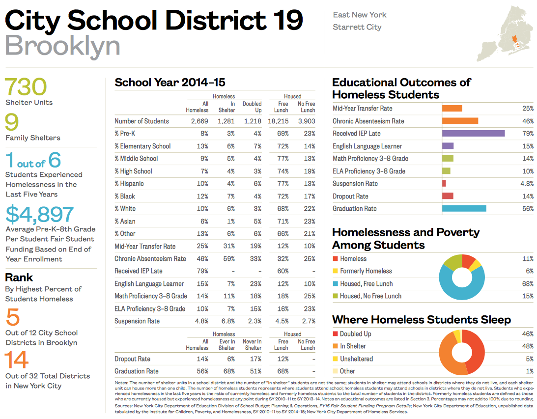 City School District 19-1