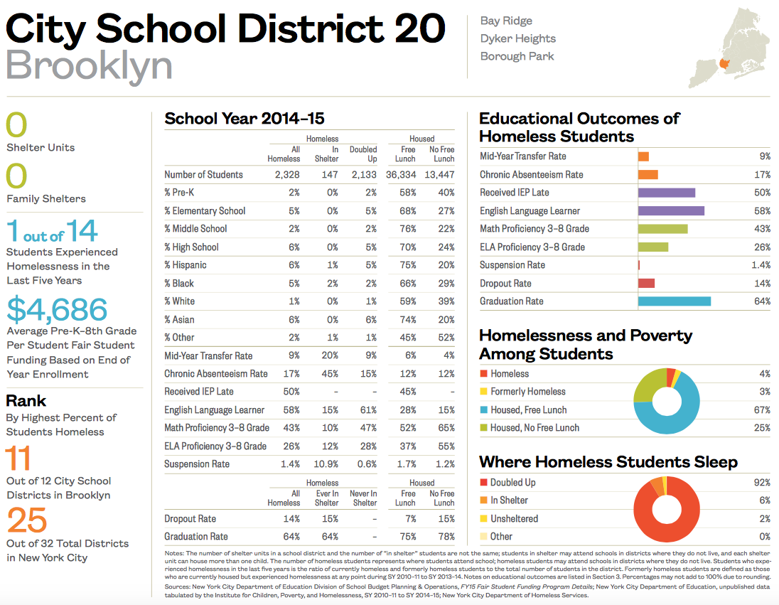 City School District 20-1