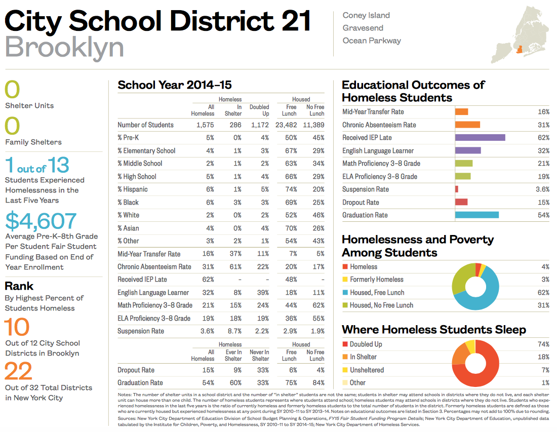 City School District 21-1