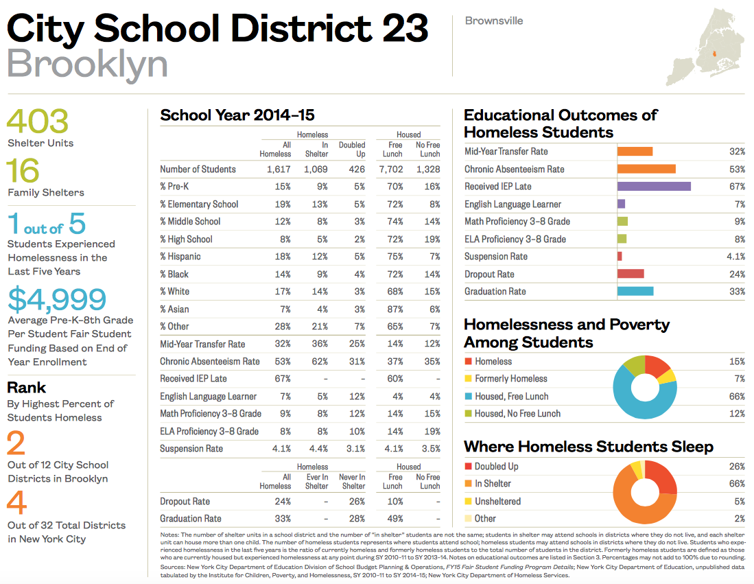 City School District 23-1