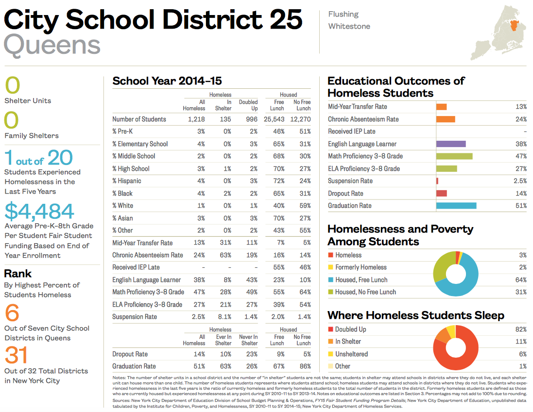 City School District 25-1