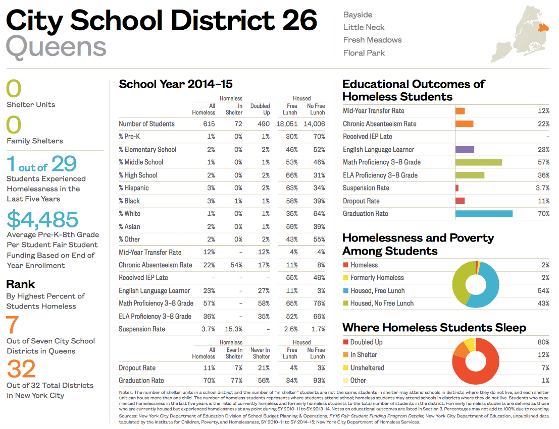 City School District 26-1