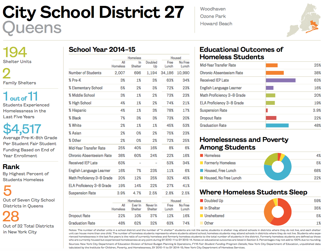 City School District 27-1