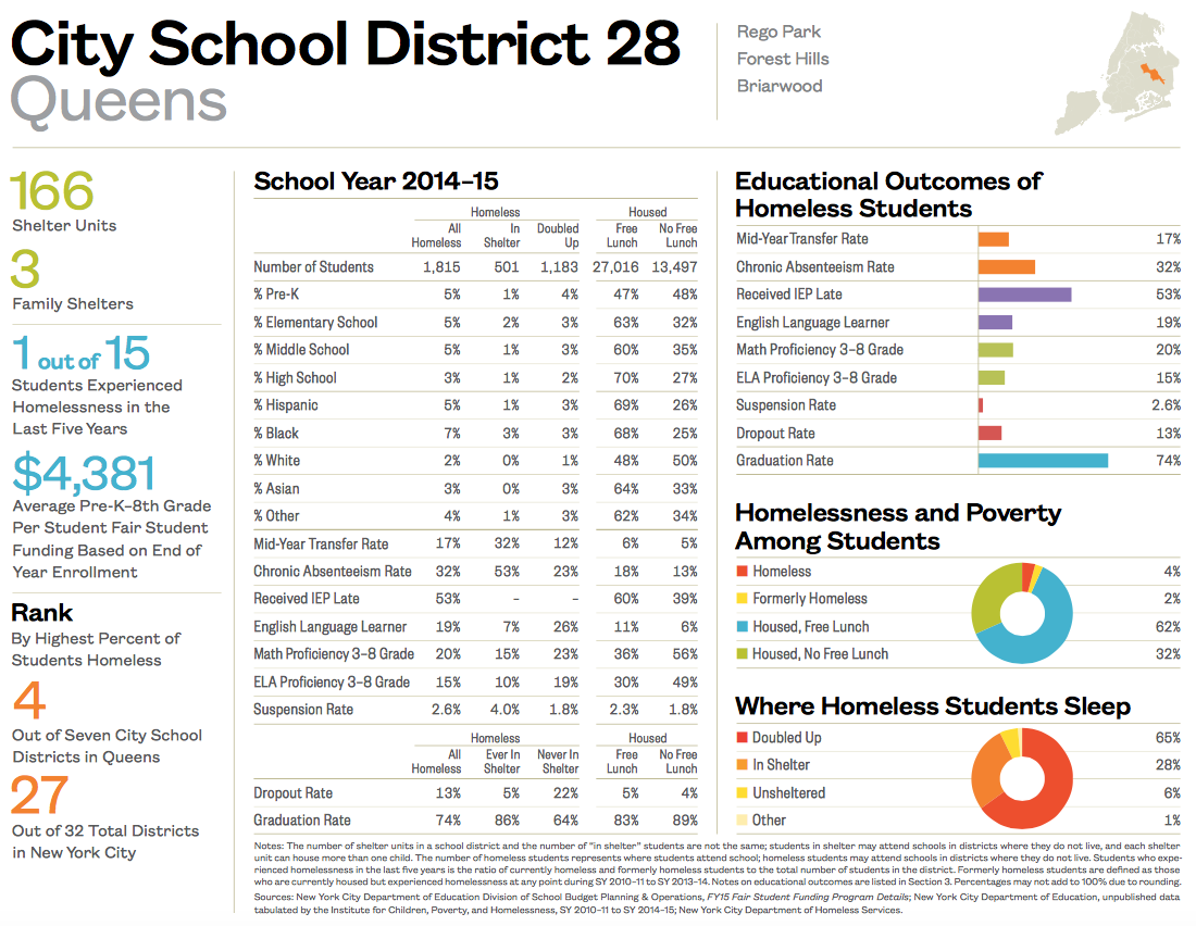 City School District 28-1