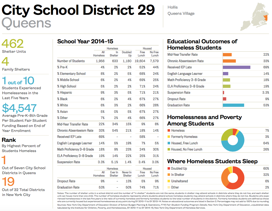 City School District 29-1