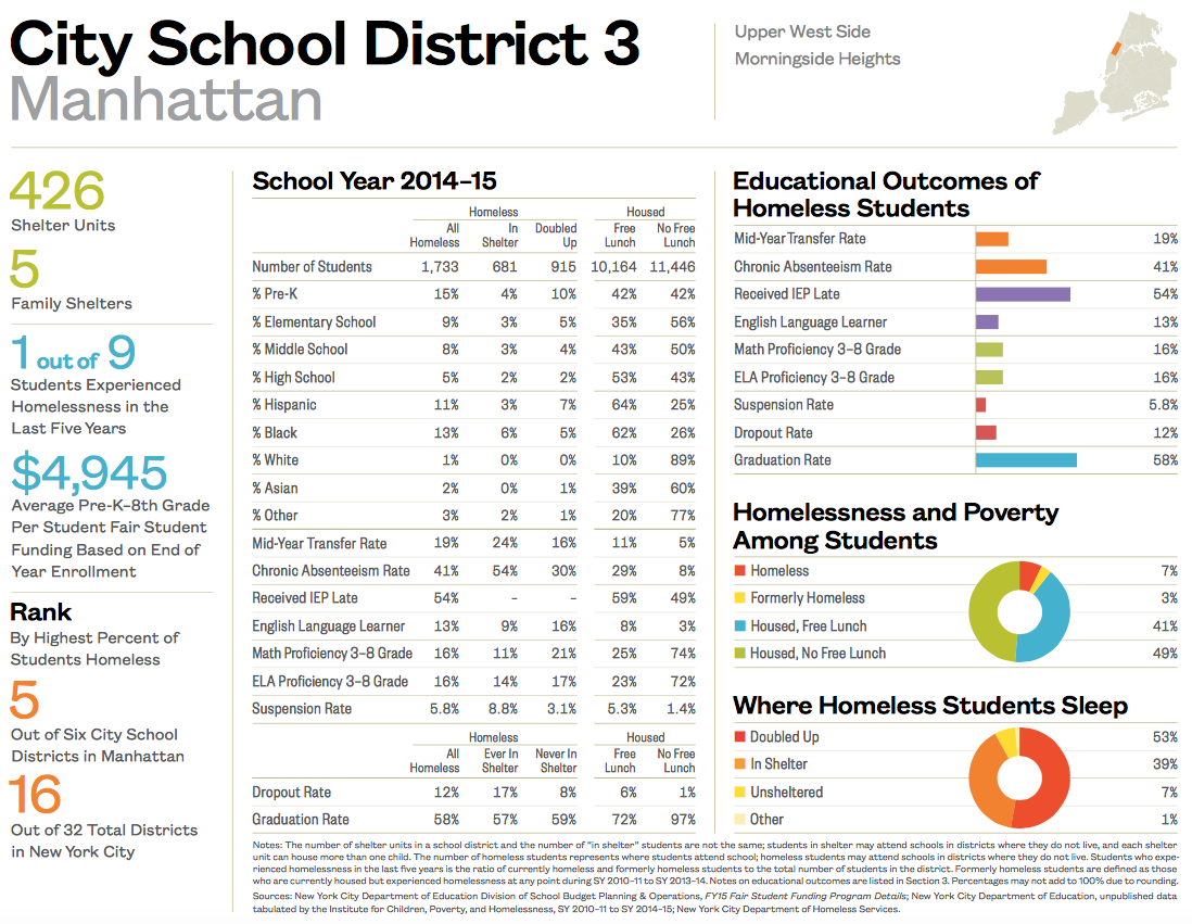 City School District 3-1