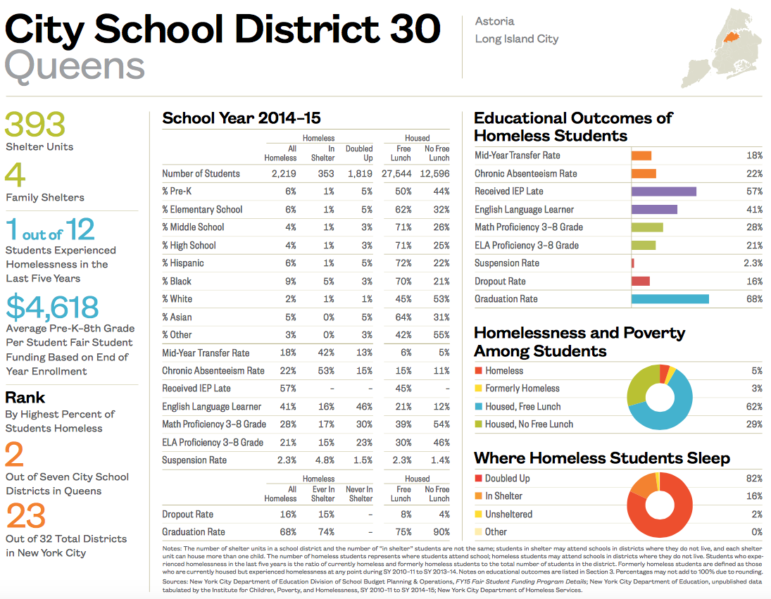 City School District 30-1