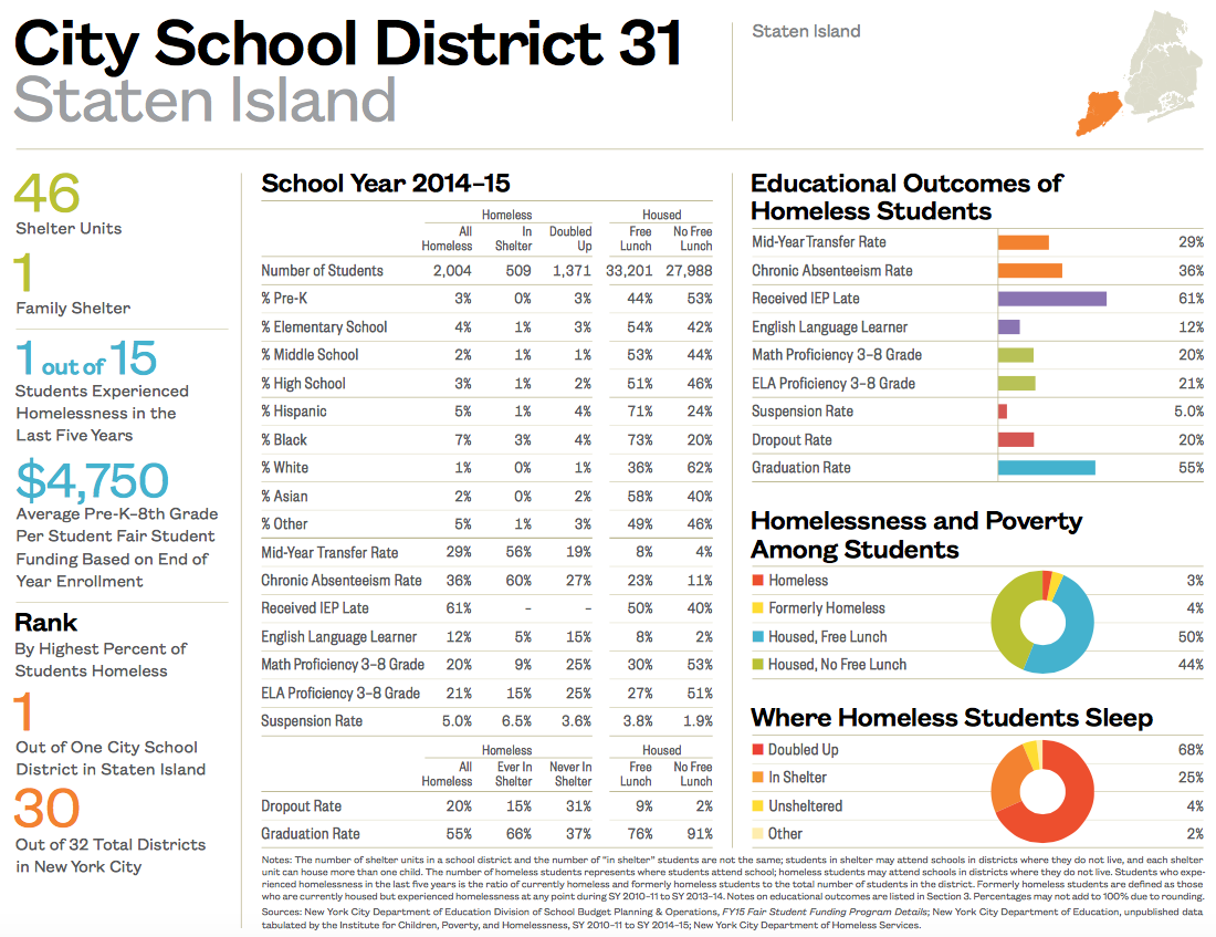 City School District 31-1