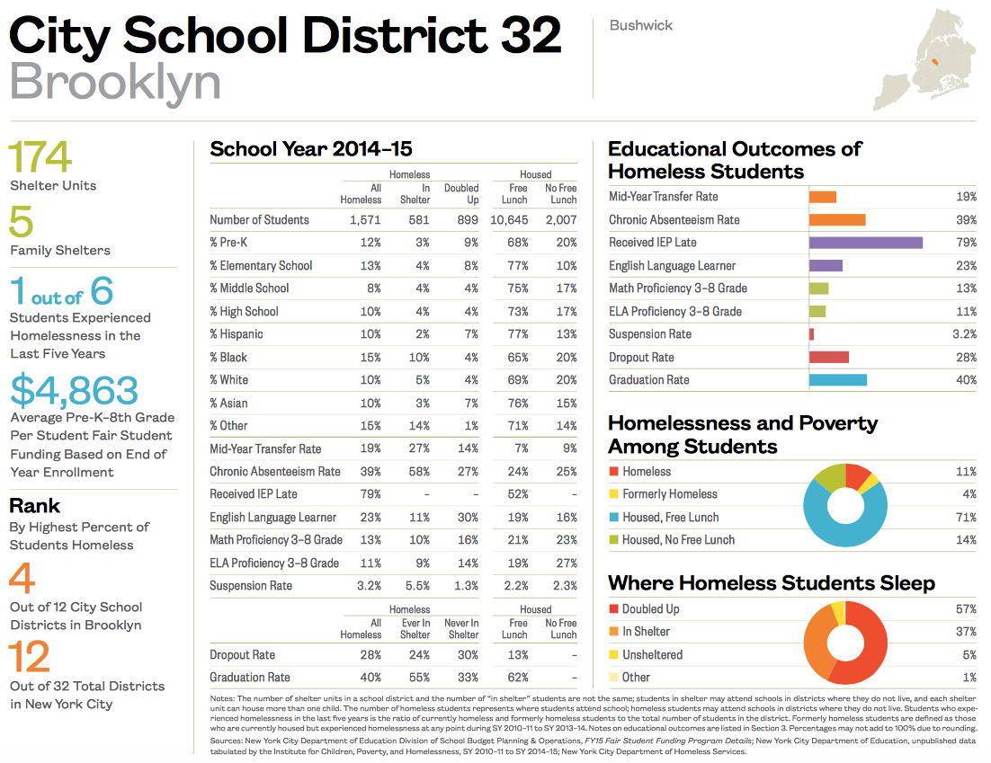 City School District 32-1