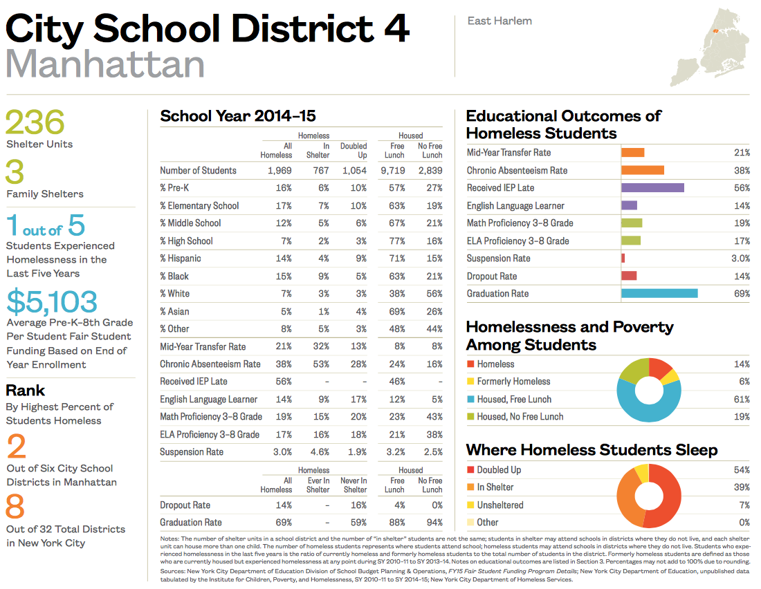 City School District 4-1