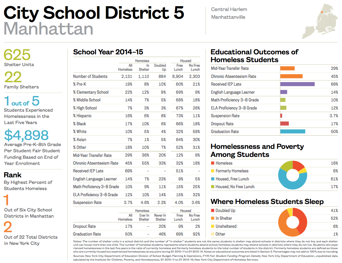 City School District 5-1