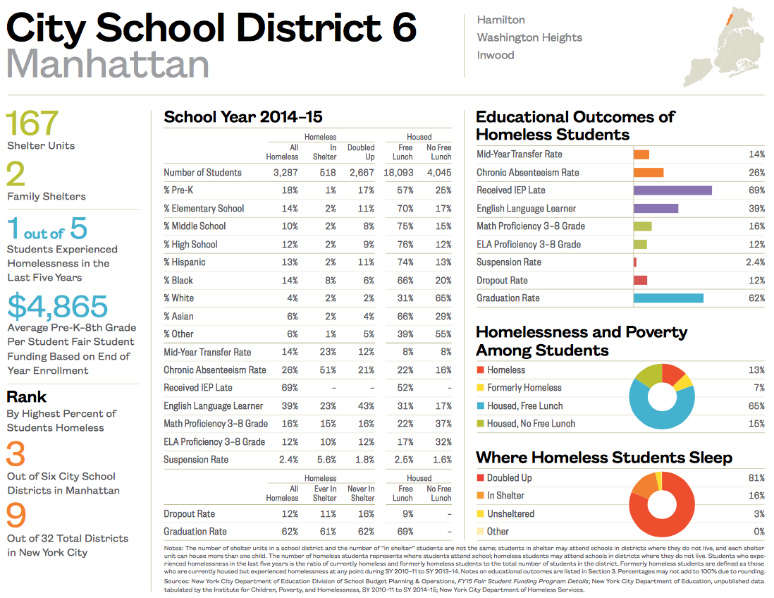 City School District 6-1