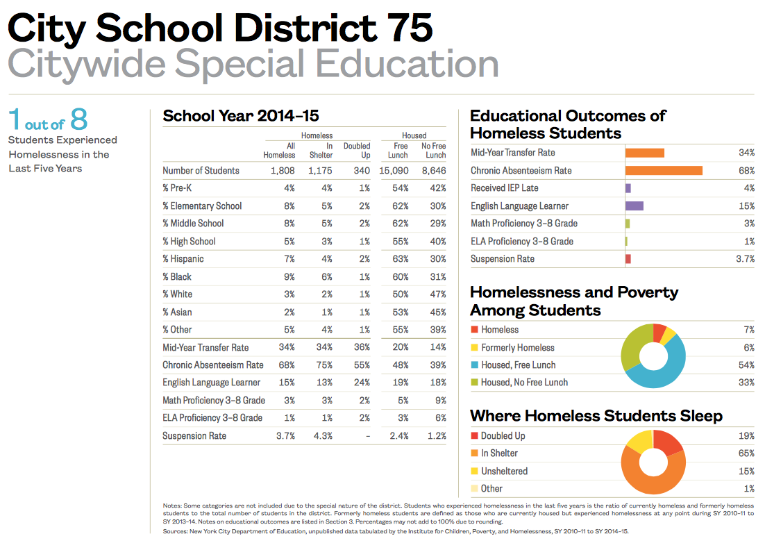 City School District 75-1