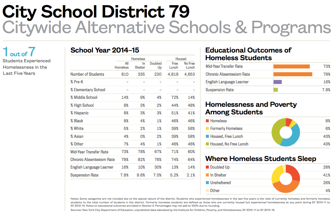 City School District 79-1