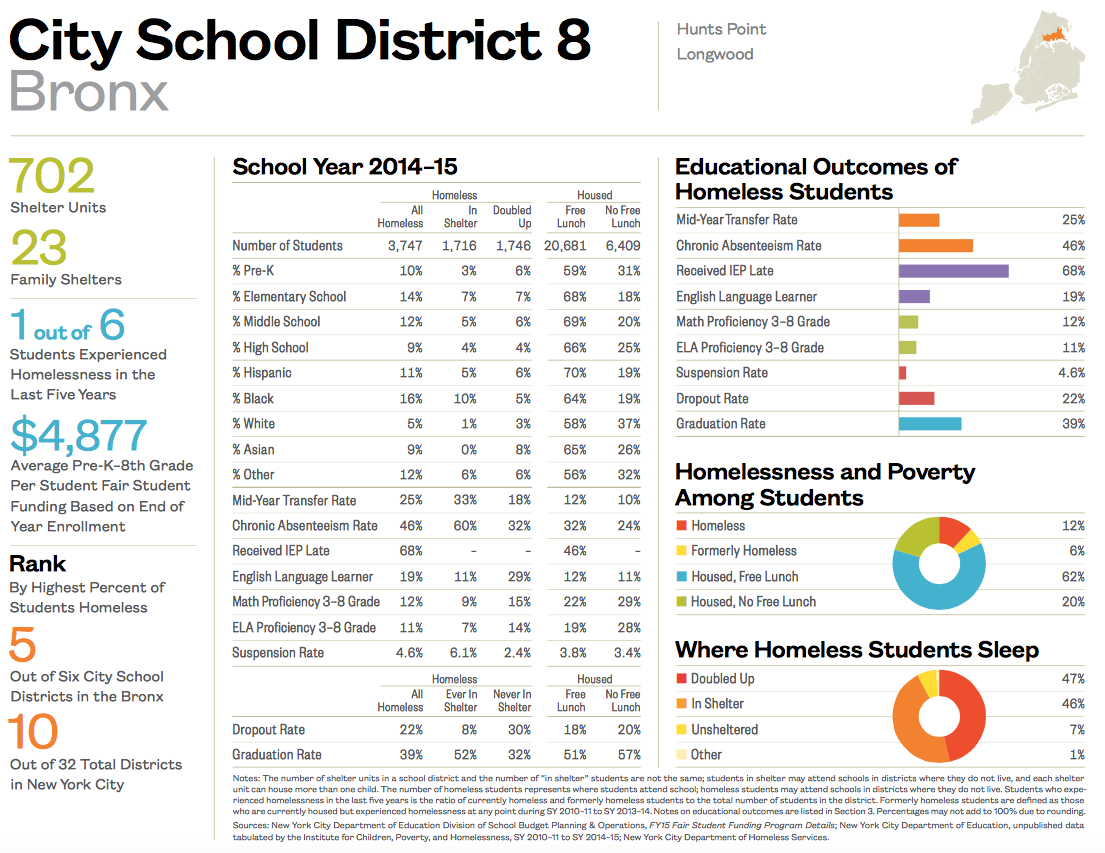 City School District 8-1