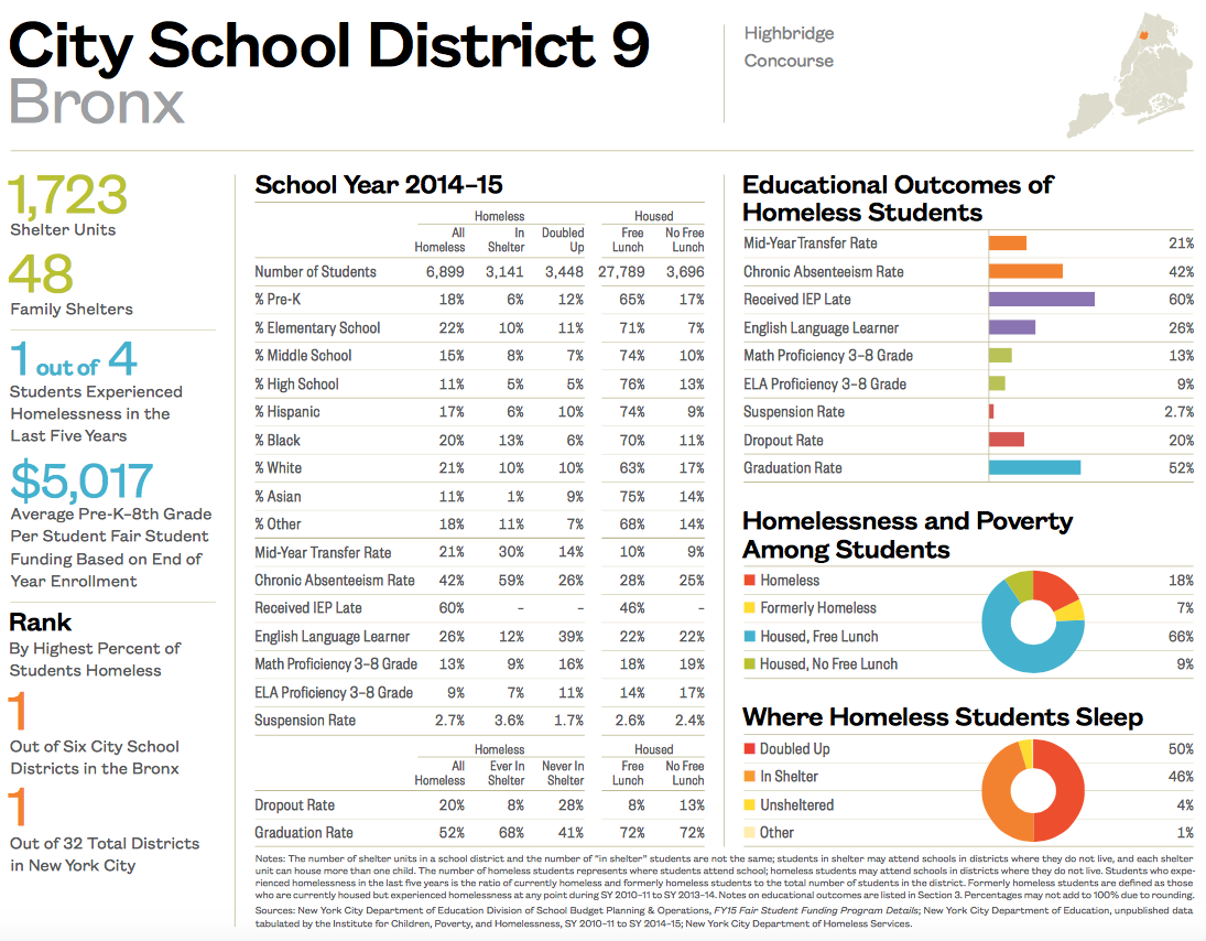 City School District 9-1