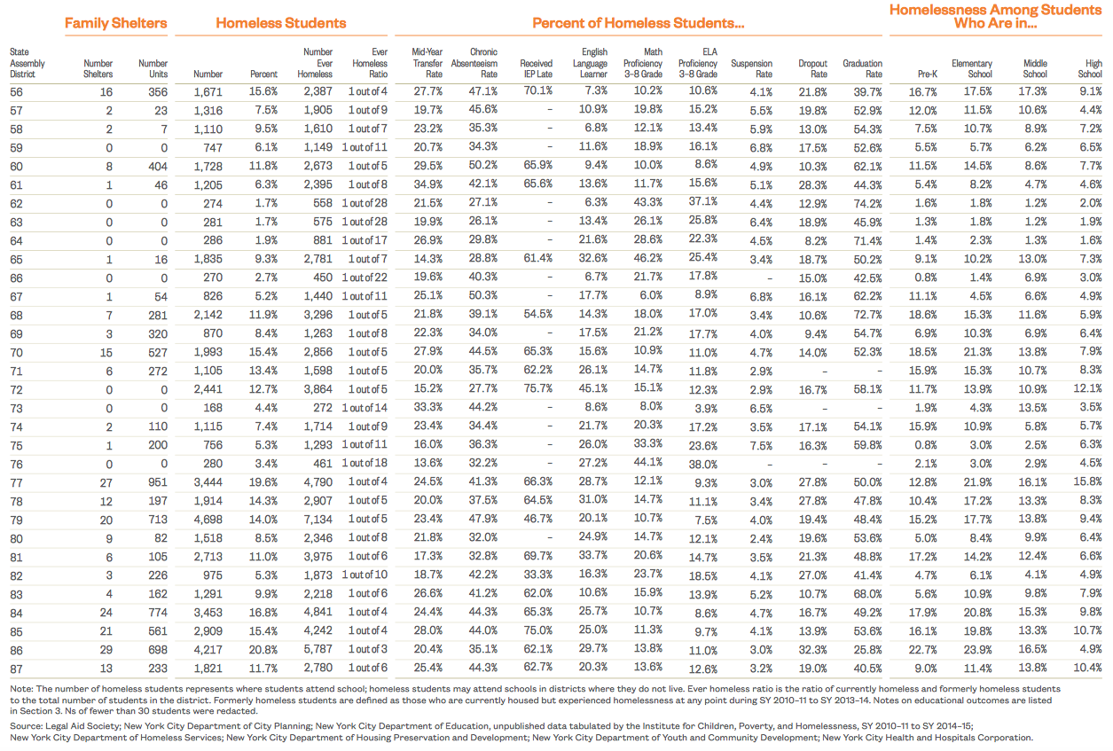 Homeless Students by State Assembly District 2