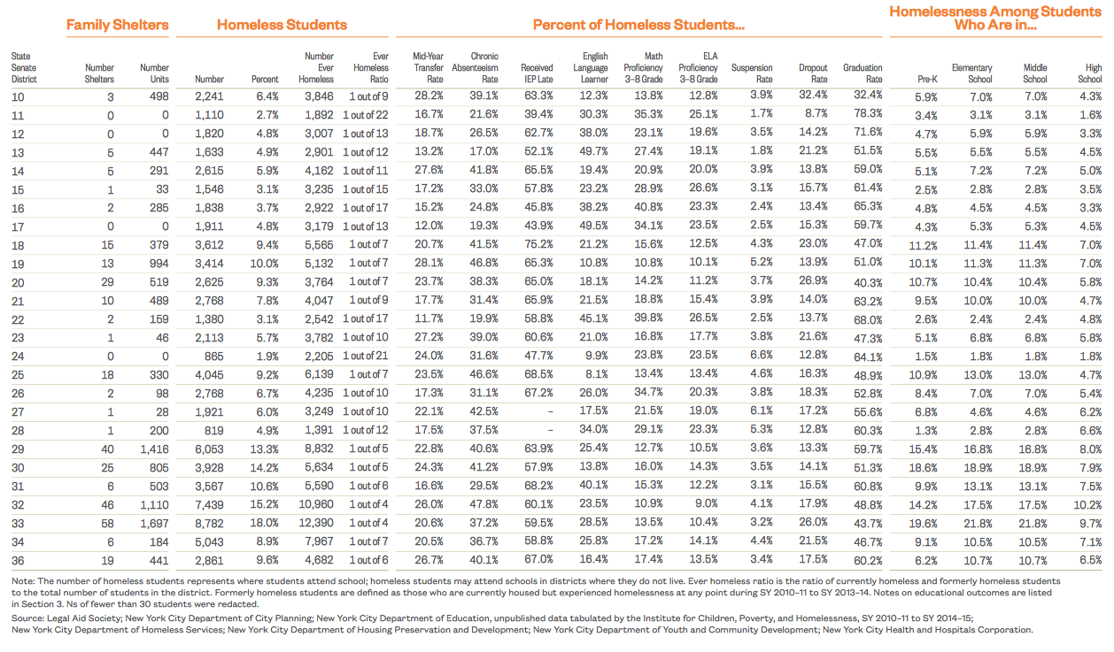 Homeless Students by State Senate District