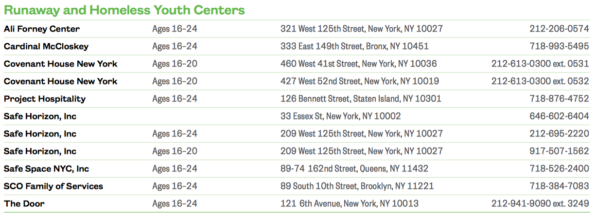 Runaway and Homeless Youth Shelters